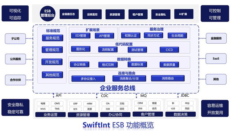 微信小程序开发：解锁新营销模式